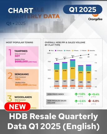 HDB Quarterly Data Q1 2025 (English)